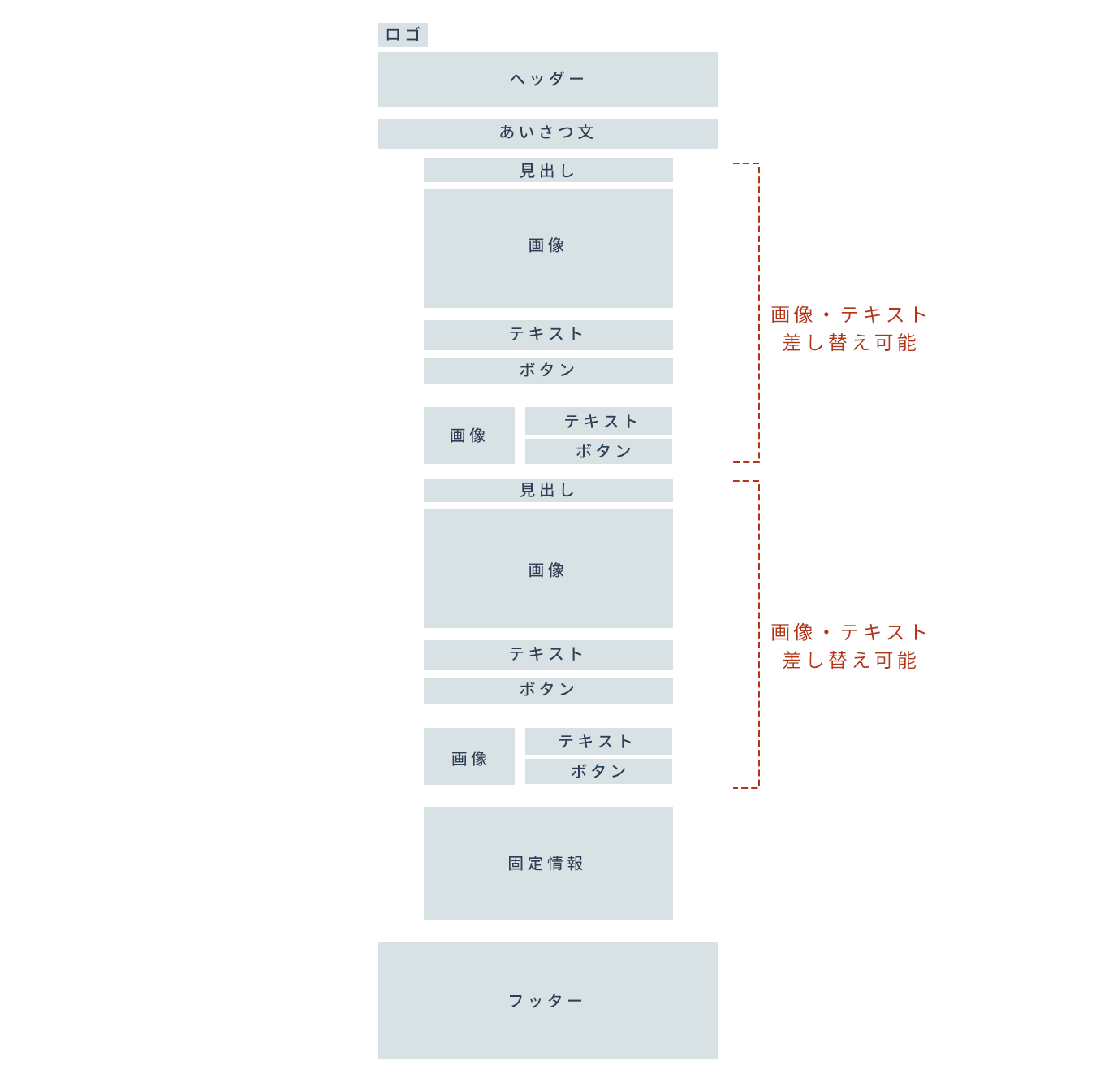 MAメールテンプレート